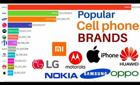 most popular phone brands 2022  | best selling mobile phones 2021 ||  top 10 mobile company 2022